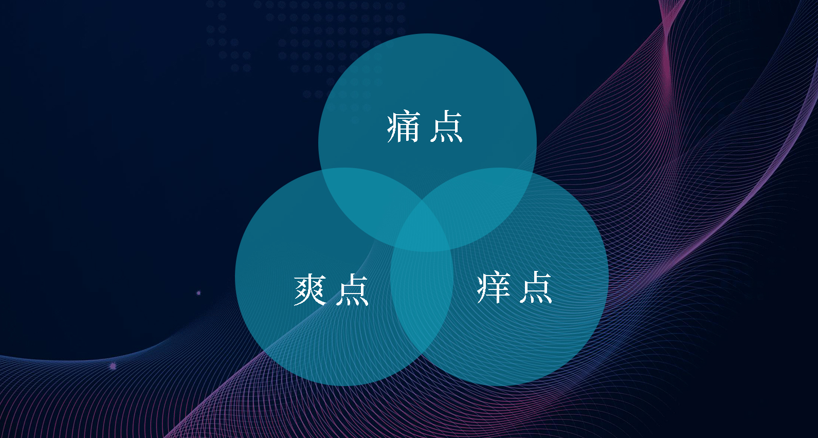 狠抓三个点，不怕没卖点